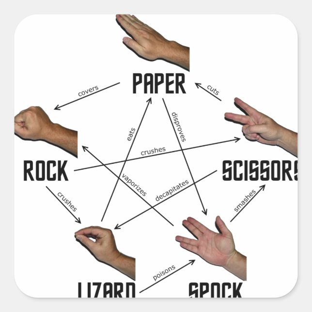 Lizard-Spock Quadratischer Aufkleber (Vorderseite)