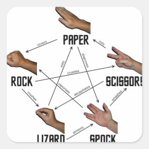 Lizard-Spock Quadratischer Aufkleber