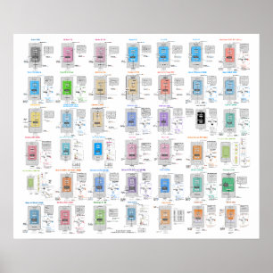 LLM-Architektur-Galerie Poster