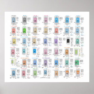 LLM-Architektur-Galerie-Poster Poster