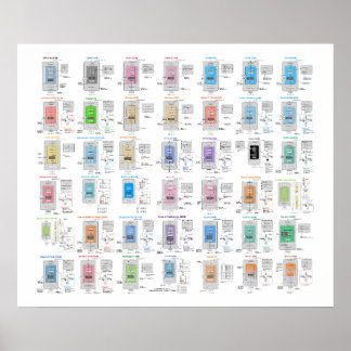 LLM-Architektur-Galerie-Poster Poster