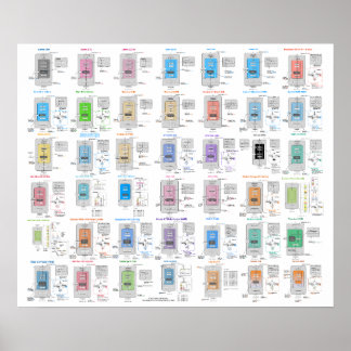 LLM-Architektur-Galerie-Poster Poster