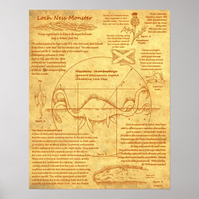 Loch Ness Monster - Vitruvian Style Poster (Vorne)