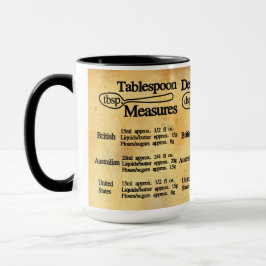 Löffel-Maß-Umrechnungstabelle metrisch und imperia Tasse