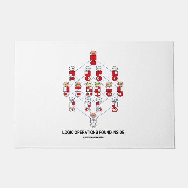 Logik-Operationen gefundener innerer Hasse Fußmatte (Vorderseite)