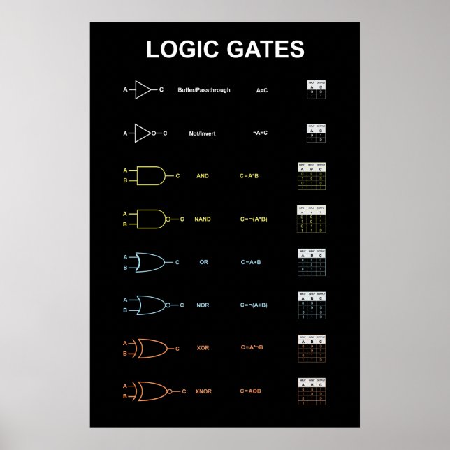 Logikgatter Poster (Vorne)