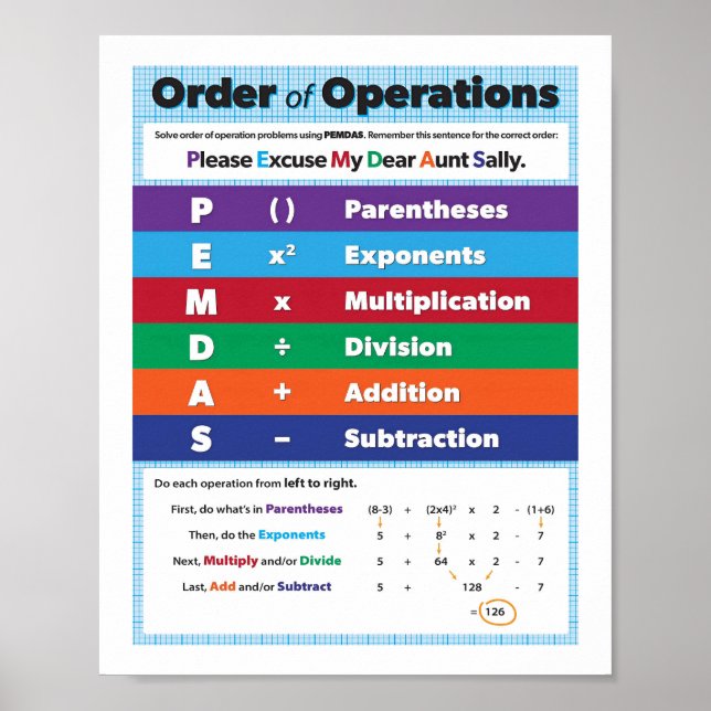 Logo-Materie für High School-Poster Poster (Vorne)