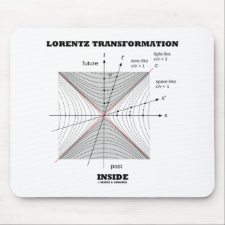 Lorentz Transformation in Physik Mousepad