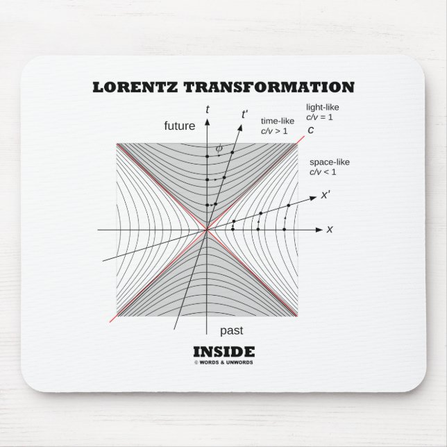 Lorentz Transformation in Physik Mousepad (Vorne)