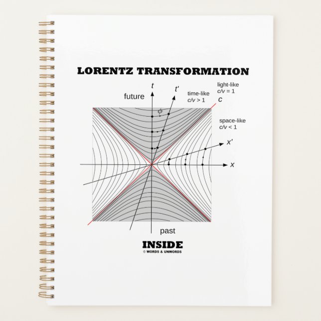 Lorentz Transformation in Physik Planer (Vorderseite)
