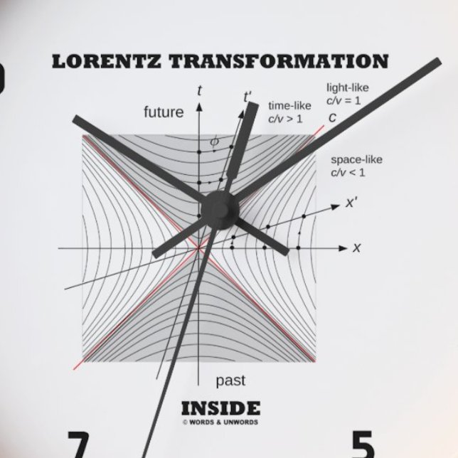 Lorentz Transformation in Physik Uhr (Think about spacetime the next time you tell time with this "Lorentz Transformation Inside" clock.)