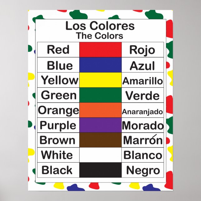 Los Colores Poster (Vorne)