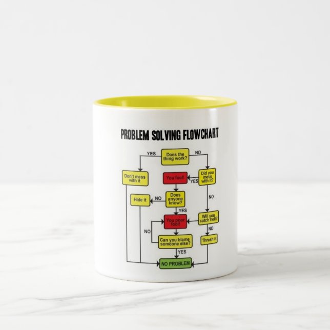 LÖSEN- VON PROBLEMENflussdiagramm Zweifarbige Tasse (Mittel)