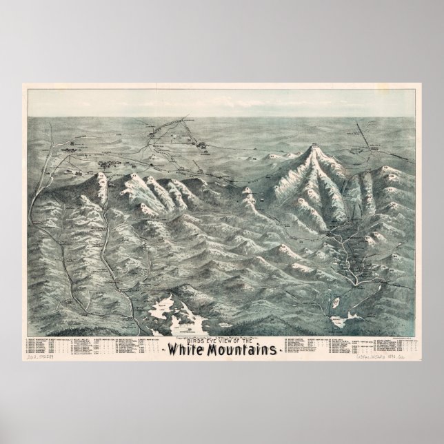 Luftbild der weißen Berge, New Hampshire 1890 Poster (Vorne)