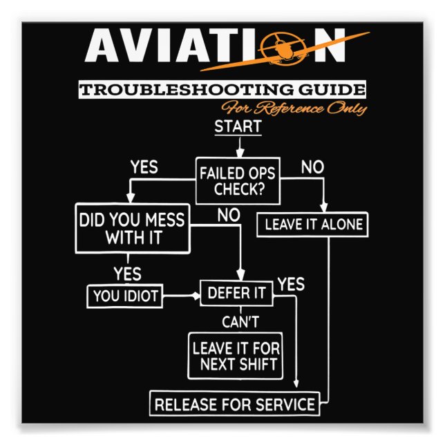 Luftfahrt-Trouble-Shooting-Guide Fotodruck (Vorne)