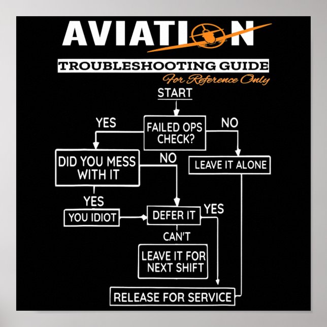 Luftfahrt-Trouble-Shooting-Guide Poster (Vorne)
