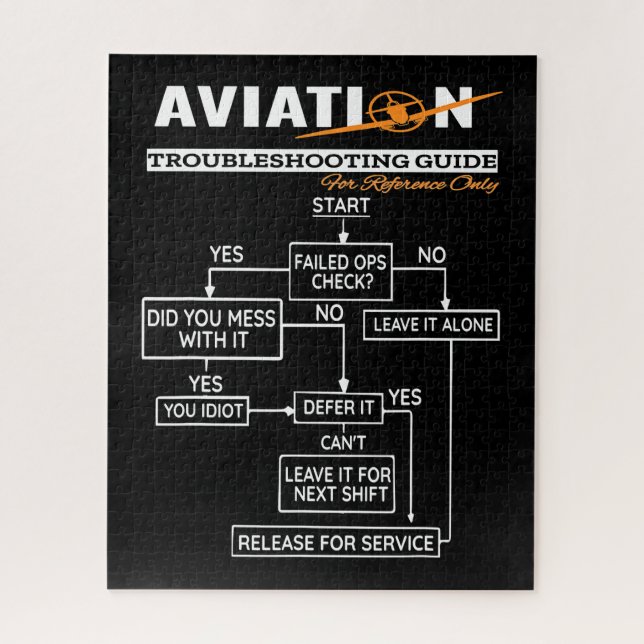 Luftfahrt-Trouble-Shooting-Guide Puzzle (Vertikal)