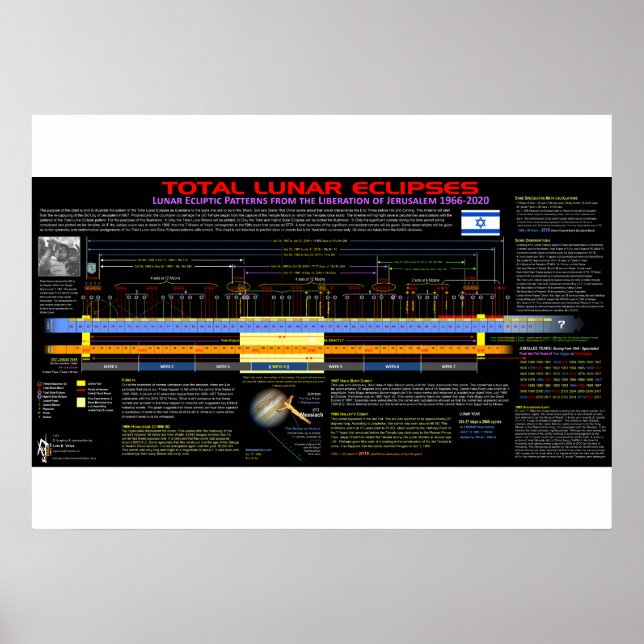 Lunar Eclipse Pattern - Befreiung von Jerusalem Poster (Vorne)