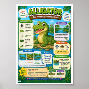 Lustige Fakten über Alligatoren für Kinder Poster