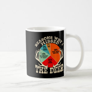 Lustige Gründe, warum ich die Hirschjagd-Saison ve Kaffeetasse
