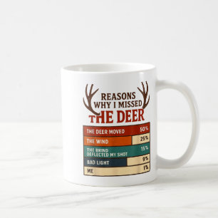 Lustige Jägergründe, warum ich die Hirschjagd verp Kaffeetasse