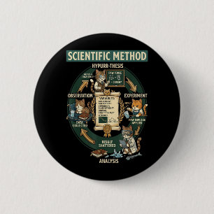 Lustige Katze Wissenschaftliche Methode Physiklehr Button