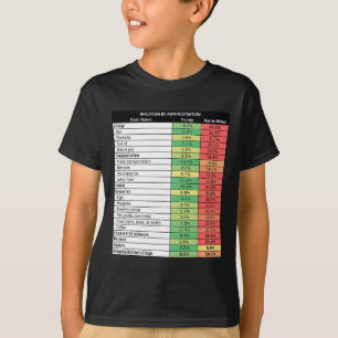 Lustige Trump Republikaner Inflation T-Shirt