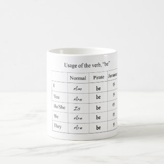 Lustige Verb-Konjugations-Diagramm-Tasse Tasse