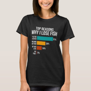 Lustiger Angelfan Warum ich Fische verliere Angler T-Shirt