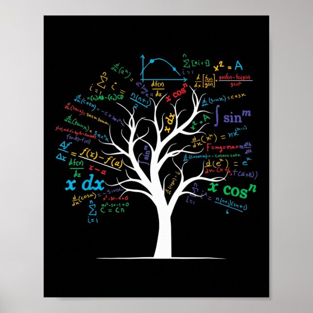 Lustiger Ap-Analysis-Algebra-Baum-Mathe-Lehrer-Ner Poster (Vorne)
