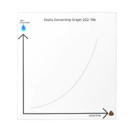 Lustiger Hundebesitzer-Scheiß-Zeit-Graph Notizblock