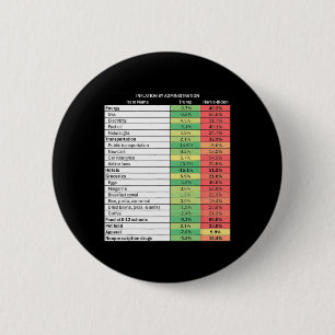 Lustiger Trump Republikaner Inflation  Button
