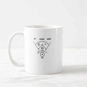 Lustiger Who's On First Baseball Vintage-Witz Base Kaffeetasse