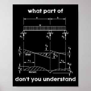 Lustiger Zivilingenieur Durchlaufträger Poster