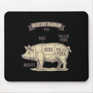 Lustiges Schweinefleisch-Zuschnittdiagramm gezogen Mousepad