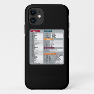 MAC-Tastenkürzel Macos Computer-Geek-Technologie A Case-Mate iPhone Hülle