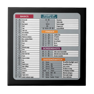 MAC-Tastenkürzel Macos Computer-Geek-Technologie A Fliese