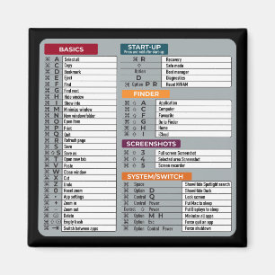 MAC-Tastenkürzel Macos Computer-Geek-Technologie A Magnet