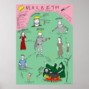 Macbeth-Charakter-Karte Poster