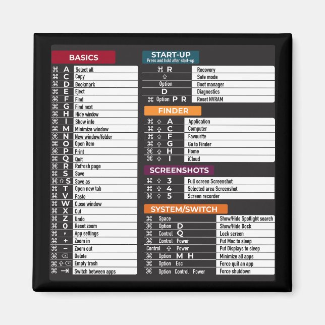 MacOs Kommandos Tastenkürzel MacBook Tastatur Magnet (Vorne)