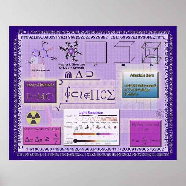 Mad Science Poster (Vorne)