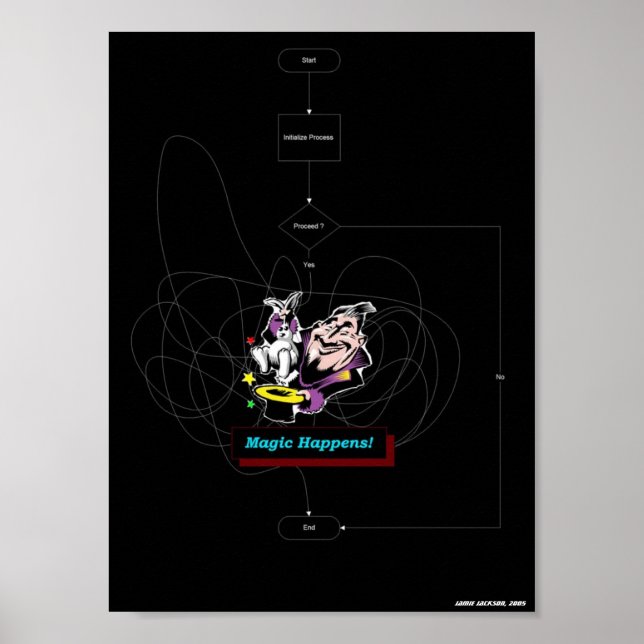 Magic Happens Poster (Vorne)