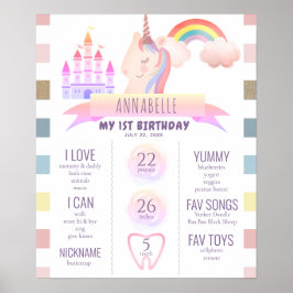 Magical Unicorn1 st Birthday Milestone Poster