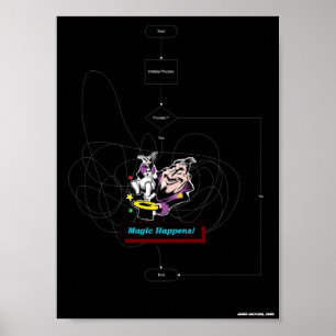 Magie geschieht poster