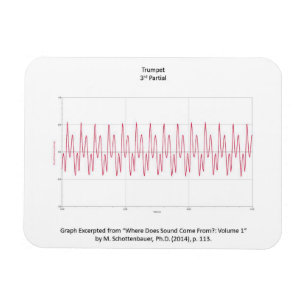 Magnet mit Diagramm der Trompete-Anmerkung