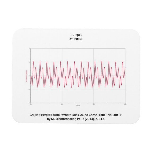 Magnet mit Graph von Trumpet Hinweis (Horizontal)
