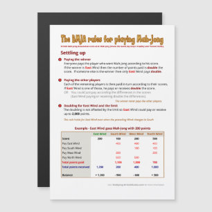 Magnetische BMJA-Regeln - Abrechnung (1) Magneteinladung