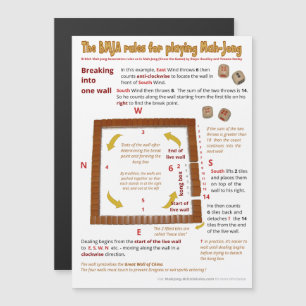 Magnetische BMJA-Regeln - Einbruch in eine Wand Magneteinladung