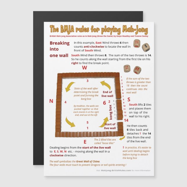 Magnetische BMJA-Regeln - Einbruch in eine Wand Magneteinladung (Vorne/Hinten)