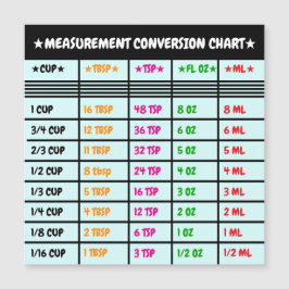 Magnetische Küchenchekochen und Backen Umrechnungs Magnetkarte
